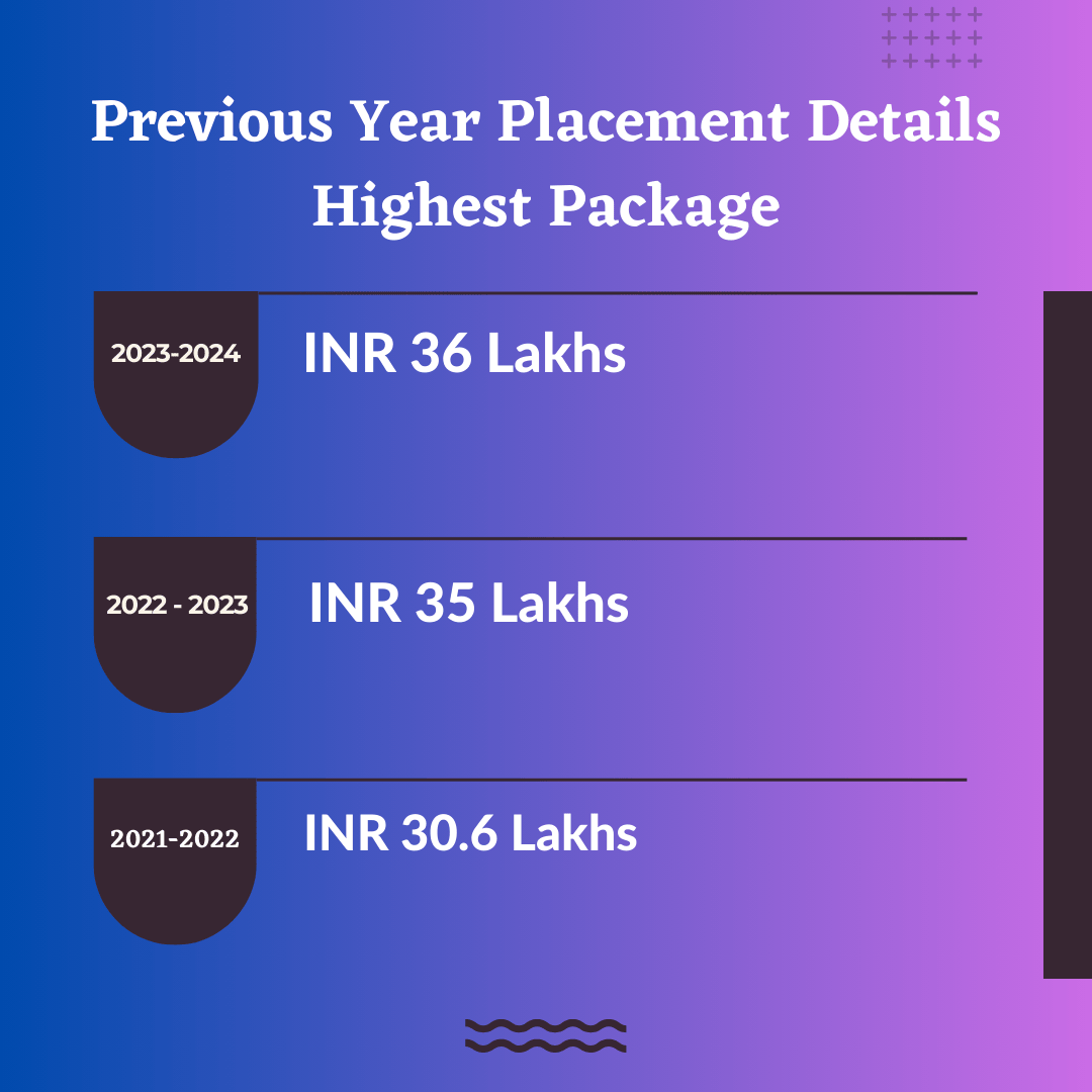 Previous Year Placement Details Highest Package